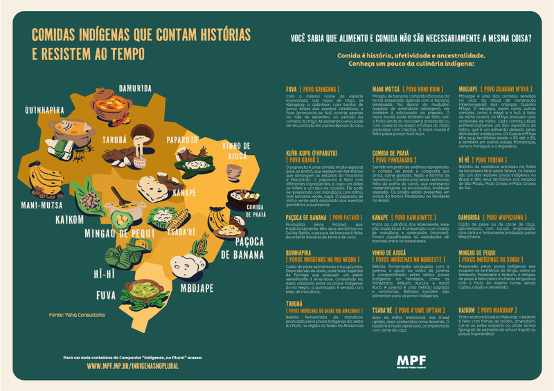 banner ilustrando as comidas indígenas que contam histórias e resistem ao tempo
