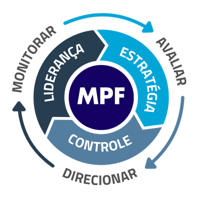 Três setas, em duplicidade, formando ciclos. A inscrição da sigla MPF em círculo ao centro dos ciclos