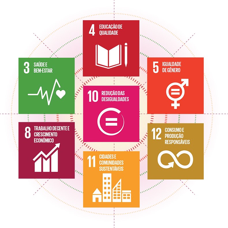 Educação para sustentabilidade